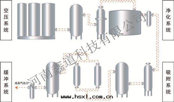 气(qì)調儲粮(liáng)集成(chéng)系(xì)统